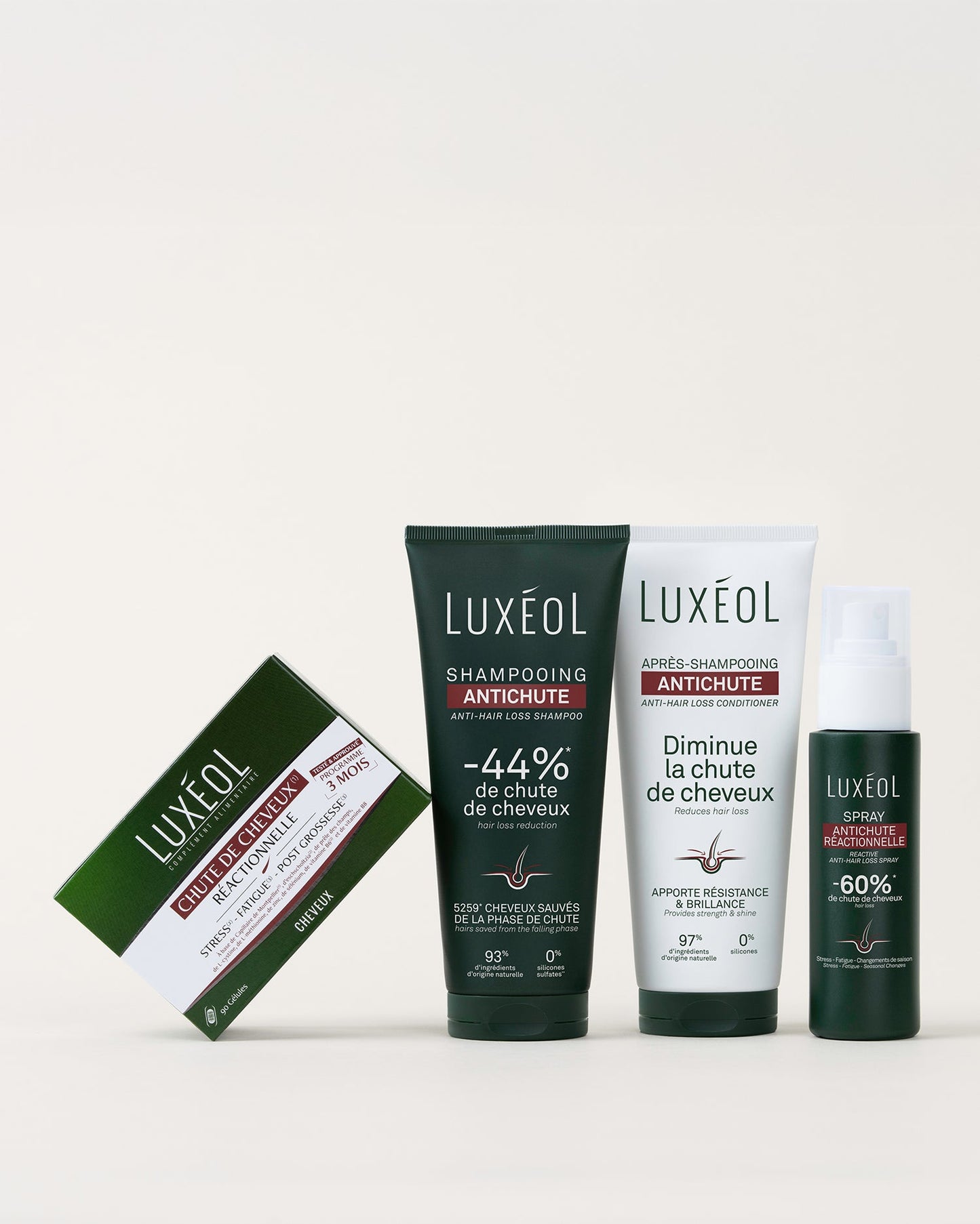 Après-Shampooing Antichute